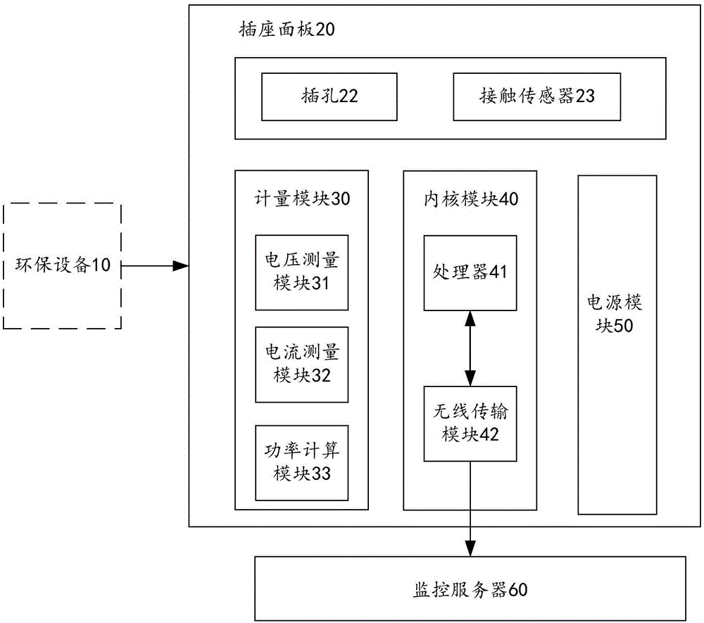 环保设备监控装置及环保设备监控方法与流程