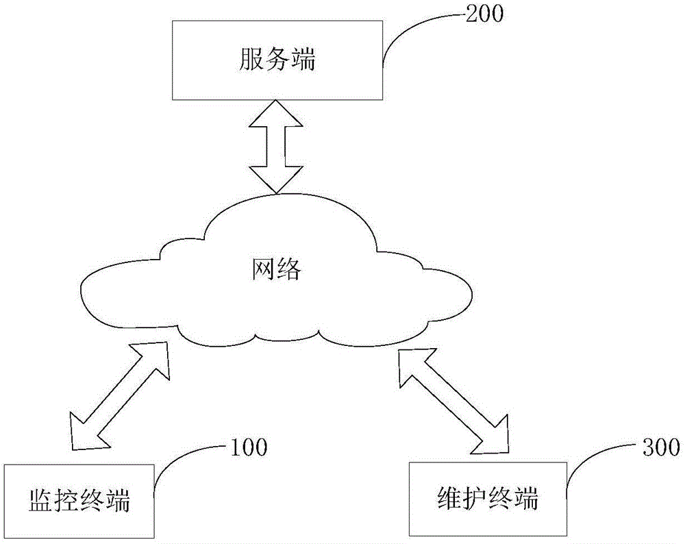 道路护栏监控系统的制作方法