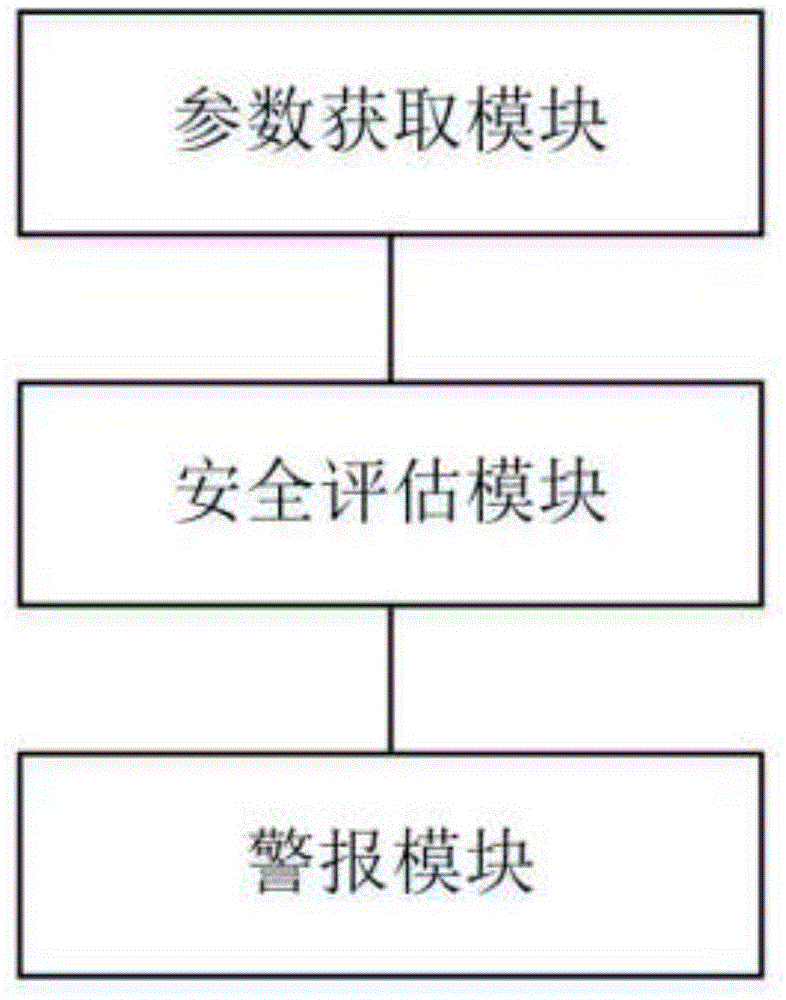 一种基于物联网的建筑物安全监控系统的制作方法