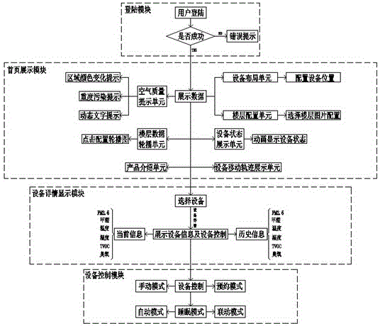 一种用于楼栋内设备监控的系统的制作方法