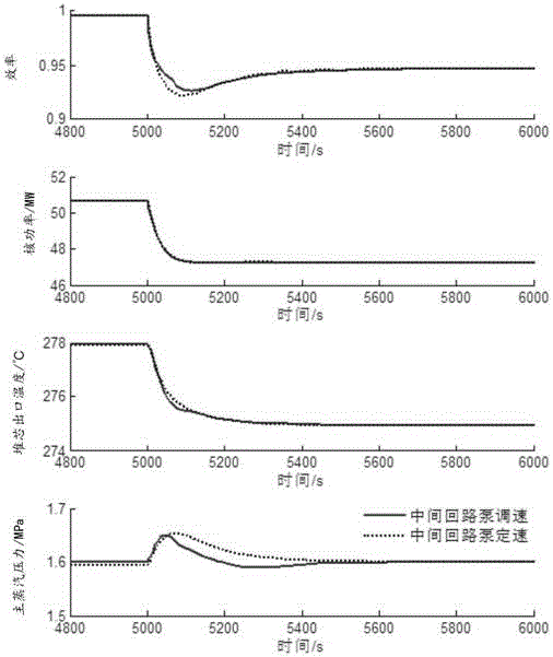 中间回路流量控制方法、装置以及控制系统与流程