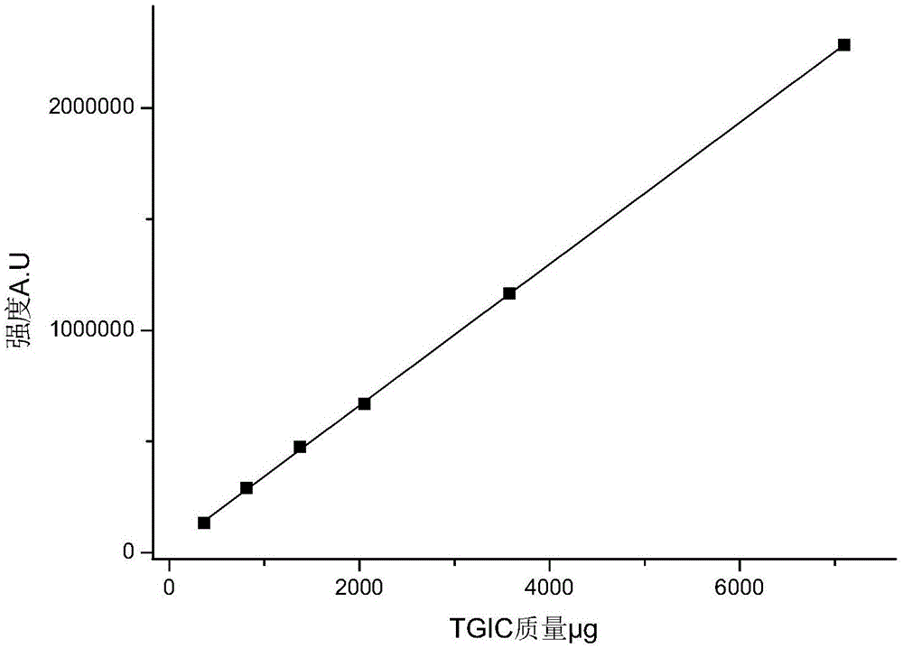 一种TGIC闭环反应液的定量分析检测方法与流程