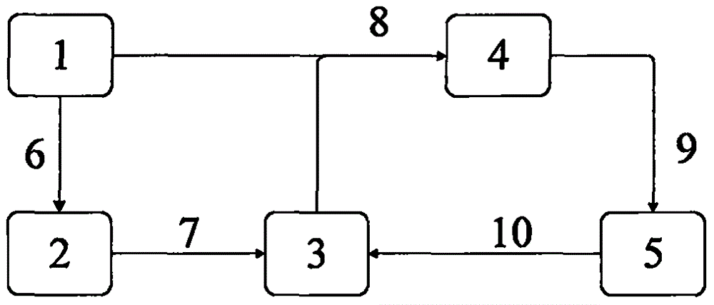 一种迭代插值的实复转换频率估计方法与流程