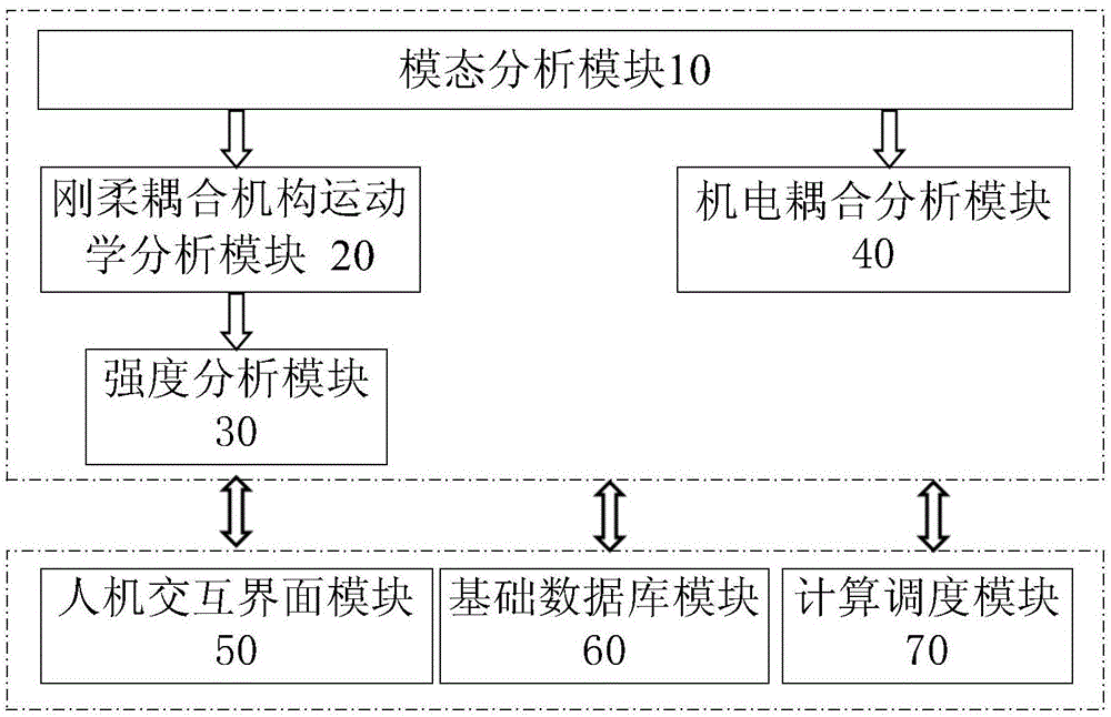 一种卫星太阳电池阵多学科仿真系统及方法与流程