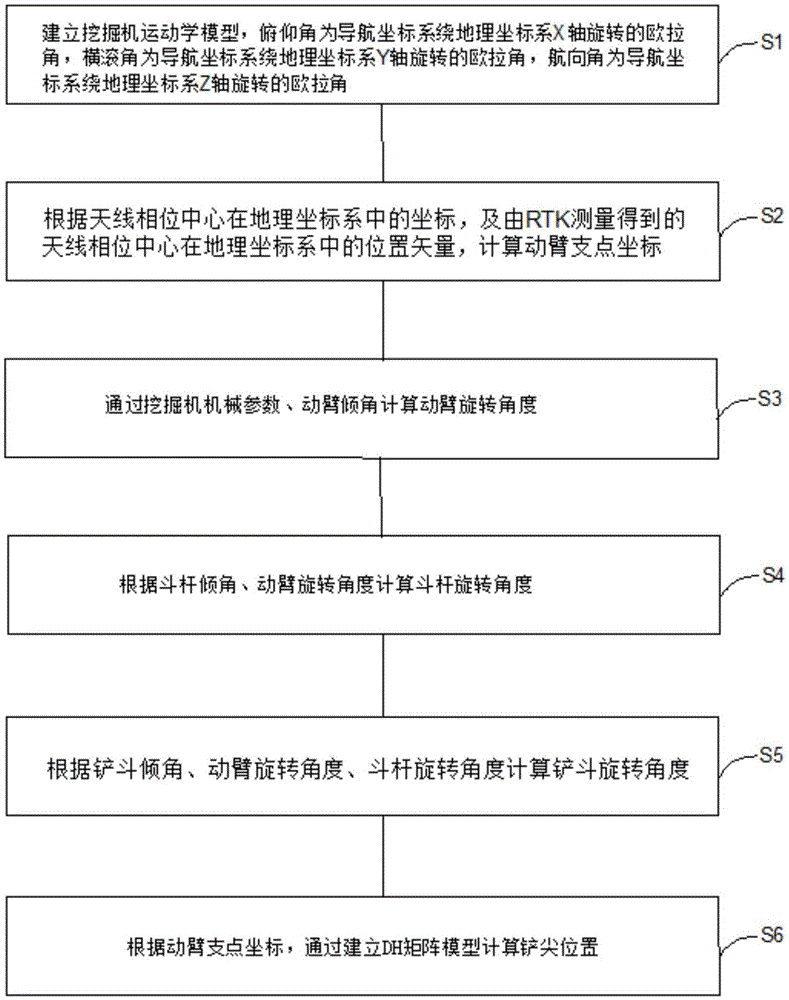 挖掘机及其铲斗定位方法、电子设备、存储介质与流程