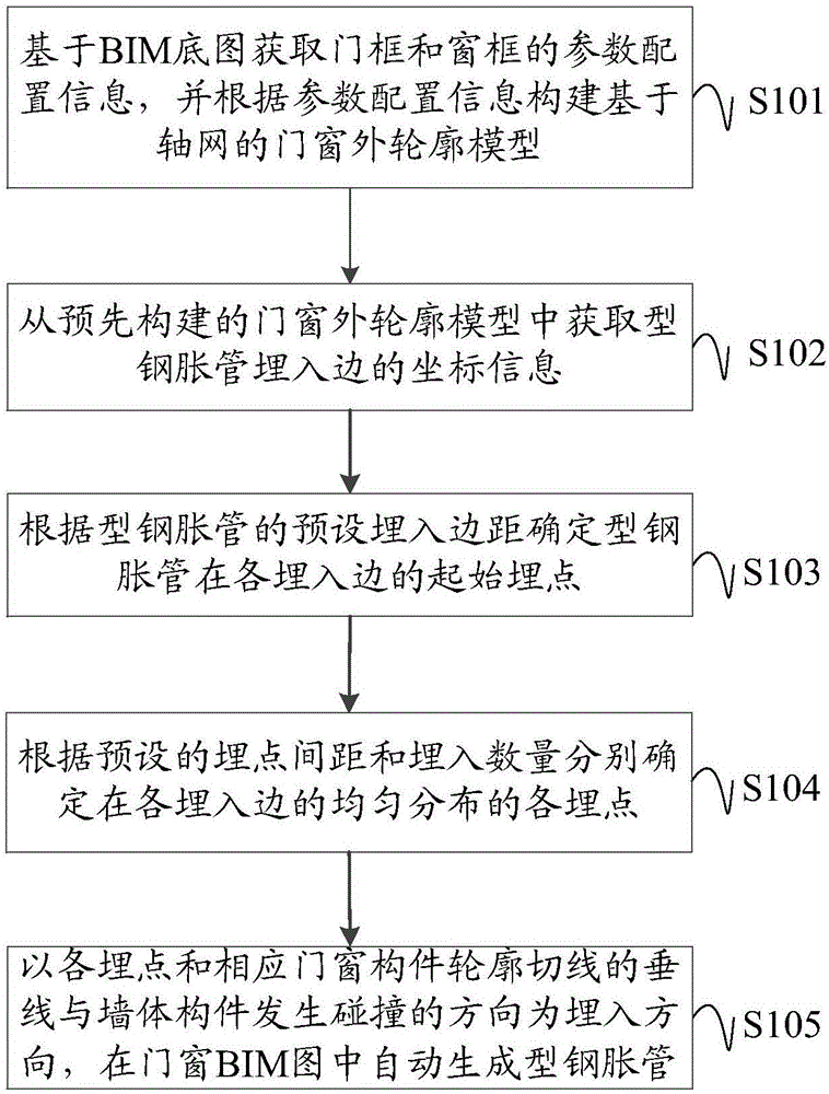 基于装配式建筑的型钢胀管自动生成方法、装置及设备与流程