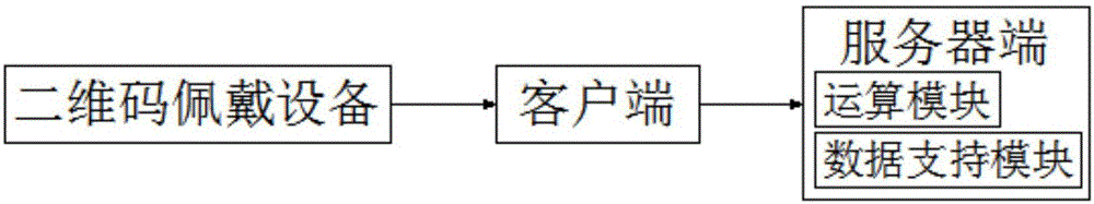 一种基于无电源二维码的寻人寻物系统的制作方法