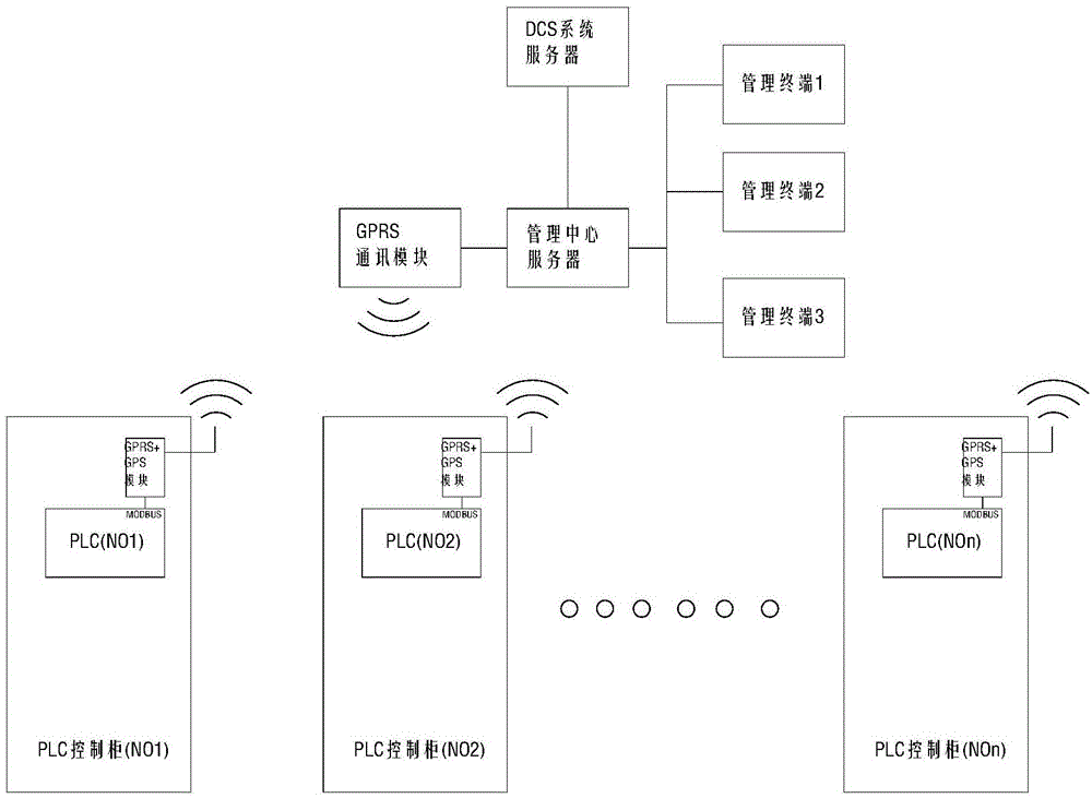 一种PLC控制柜的管理系统及管理方法与流程