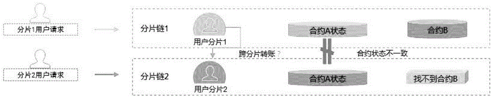 基于区块链主链加并行多子链的转账流程的制作方法