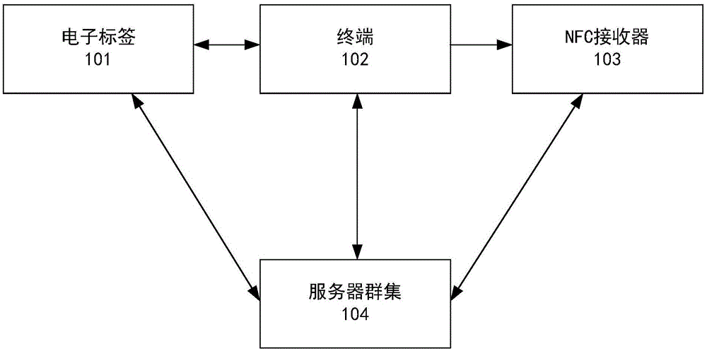 信息处理方法和装置与流程