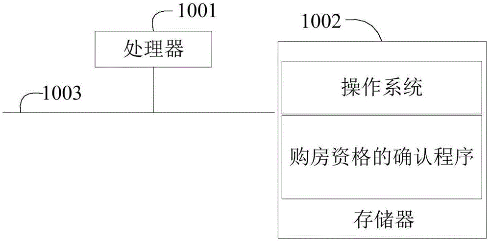 购房资格的确认方法、服务器及存储介质与流程