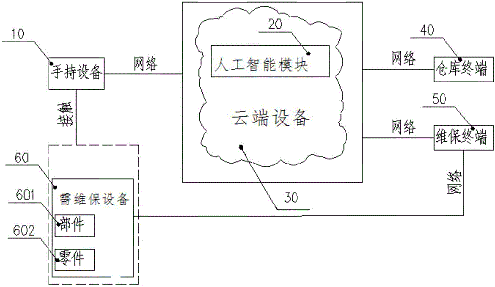 设备维保智能控制系统及方法与流程