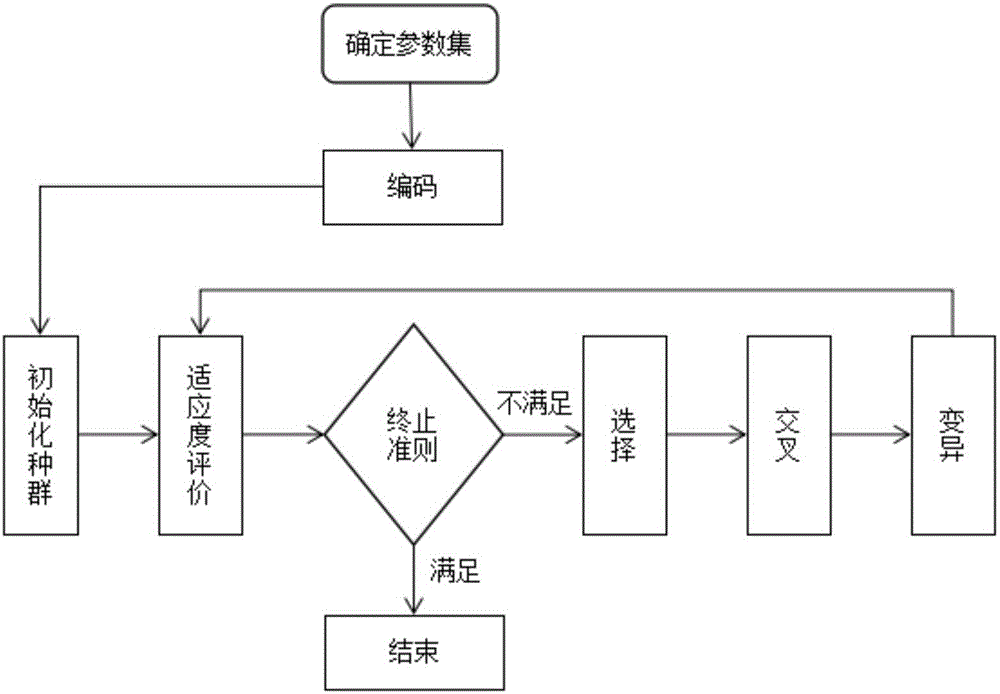 一种考虑柔性节拍和操作人员技能差异的装配线平衡方法与流程