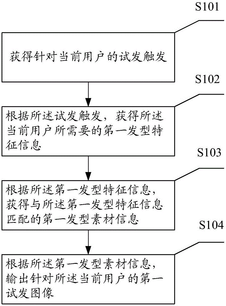 一种虚拟试发方法、装置及系统与流程