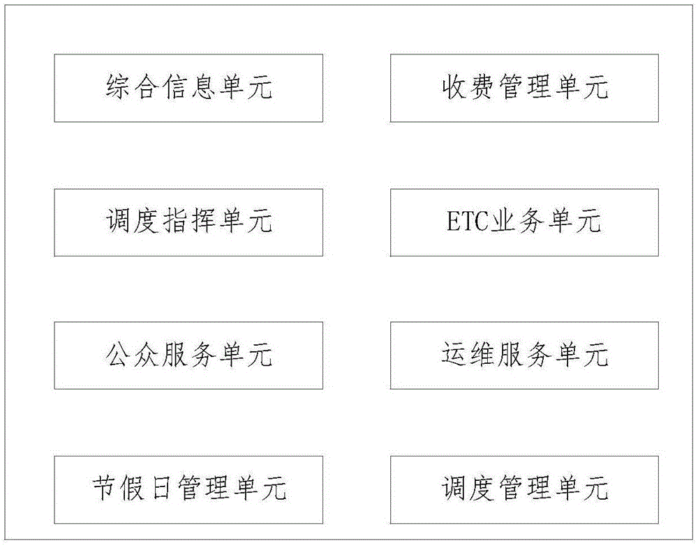 一种用于高速路网管理的决策支持系统的制作方法