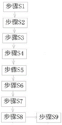 一种公交线路站点需求与供给的分析方法与流程