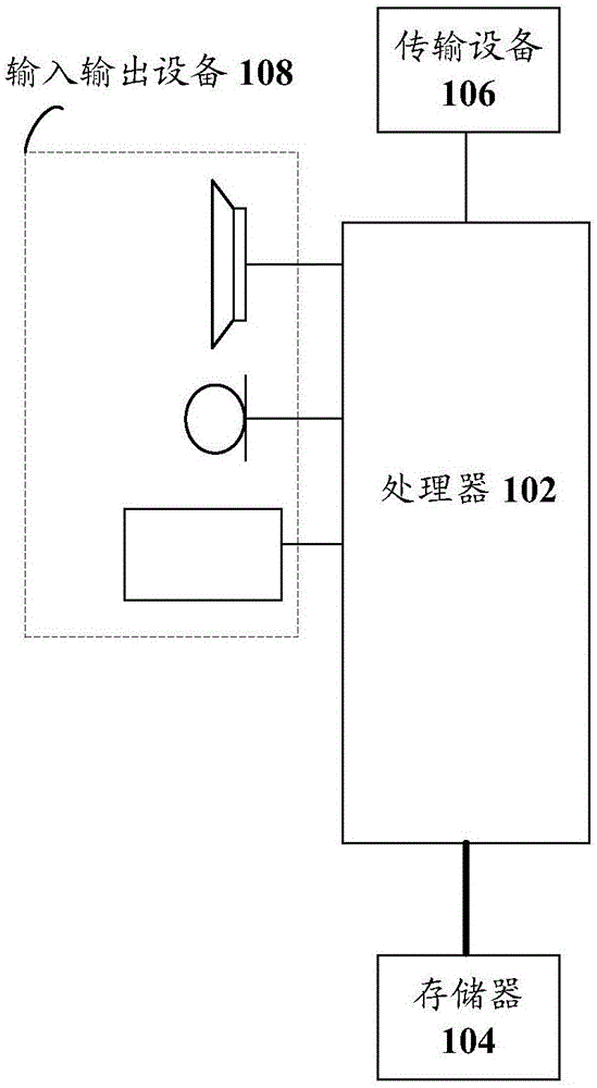 请求处理方法和装置与流程