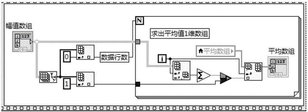 CVT电压异常数据分析方法与流程