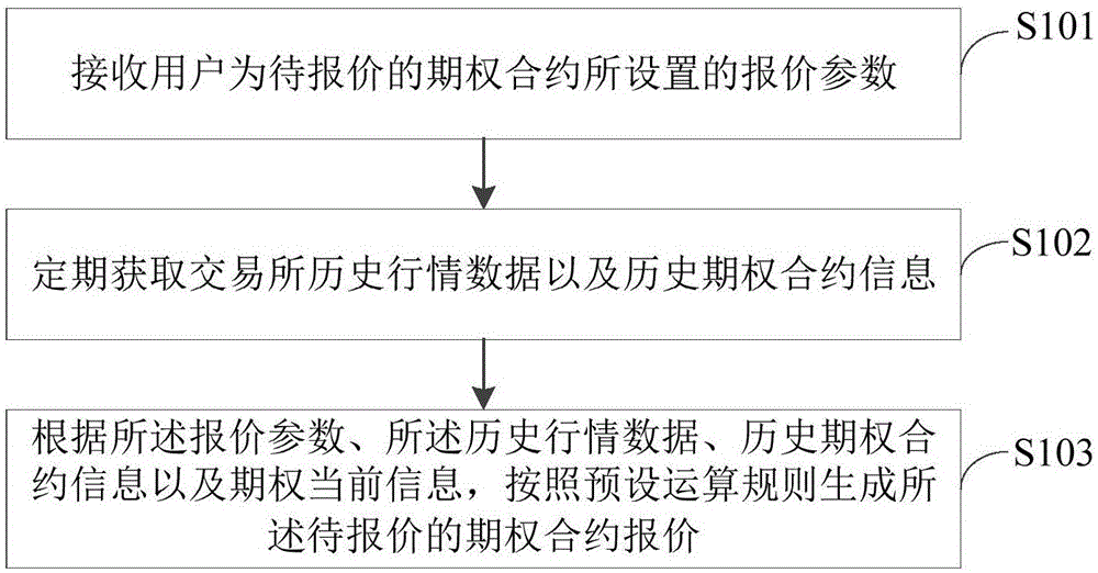 期权合约报价的生成方法、系统、终端设备及存储介质与流程