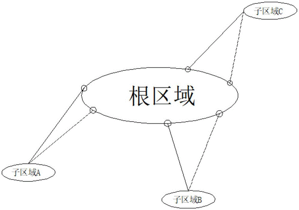 一种区块链的分域验证机制的制作方法