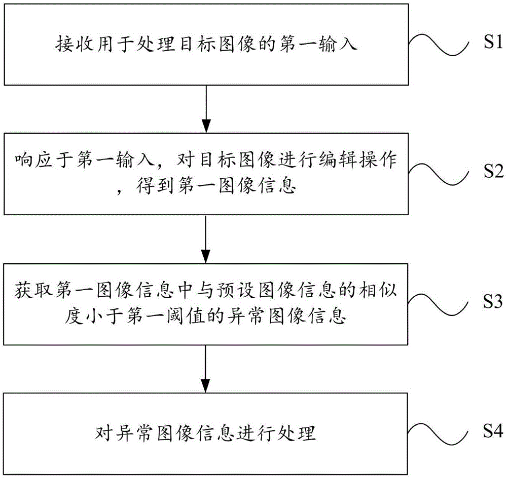 一种图像处理方法及移动终端与流程