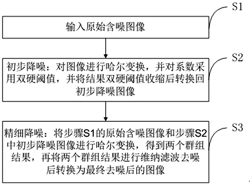 一种非局部哈尔变换图像去噪方法与流程