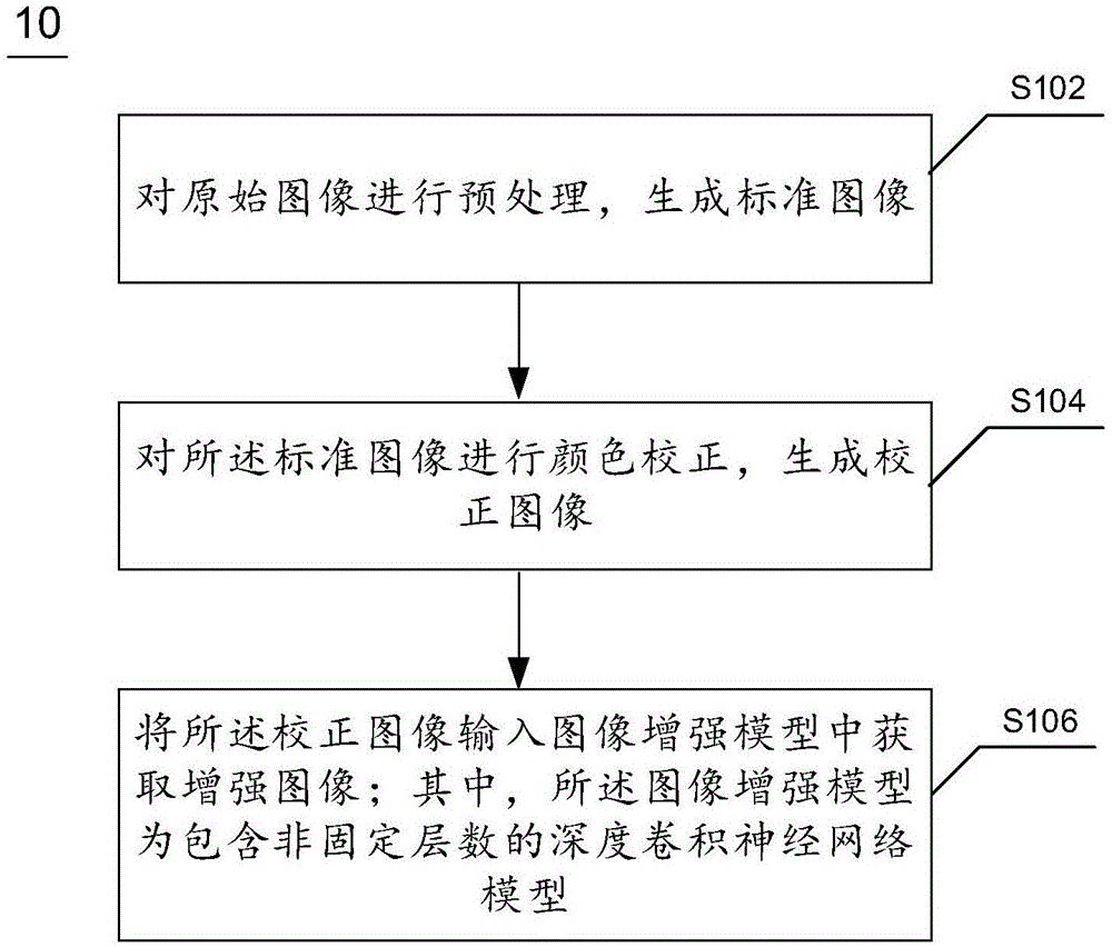 图像增强方法、装置、电子设备及计算机可读介质与流程