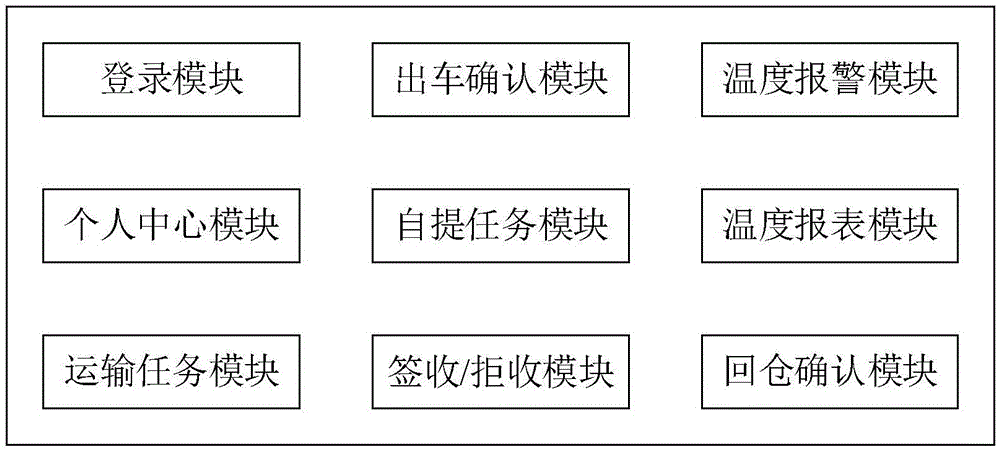 一种基于TMS运输服务平台的司机配送端操作系统的制作方法