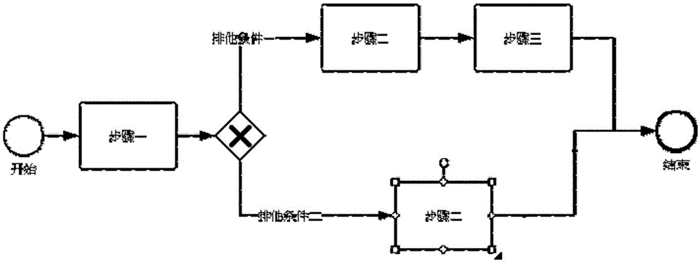 低代码平台化审批流程配置系统的制作方法