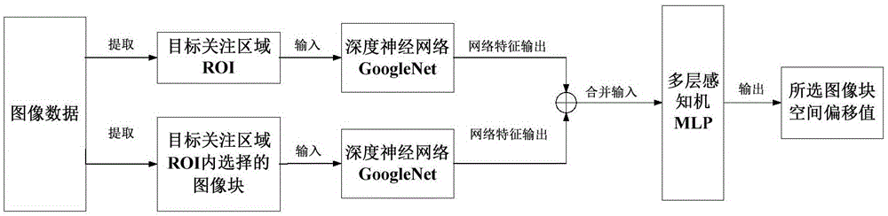 一种基于空间偏移学习的目标跟踪方法与流程