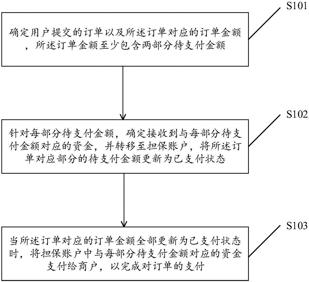 一种支付方法及装置与流程