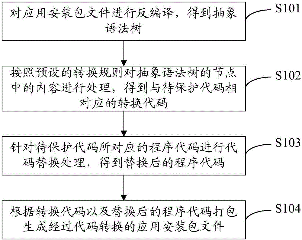 基于应用安装包文件的代码转换方法及装置与流程