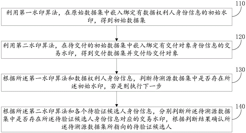 一种基于数字水印技术的数据溯源方法及系统与流程