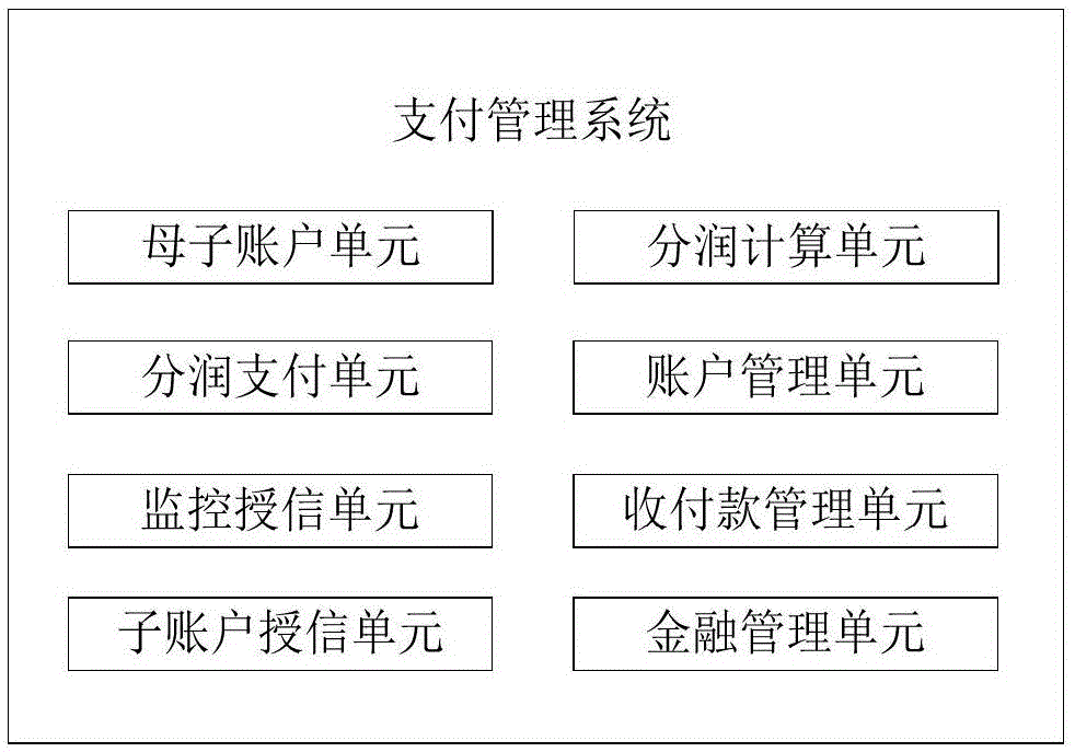 一种收支付管理系统及方法与流程