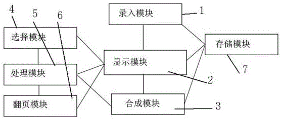 一种戒指网络销售系统以及商业模式的制作方法