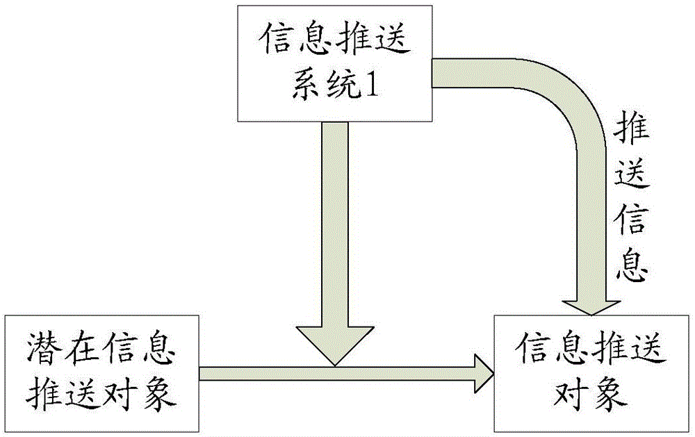 一种信息推送、操作方法、装置、设备及介质与流程