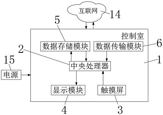 一种购物展示系统的制作方法