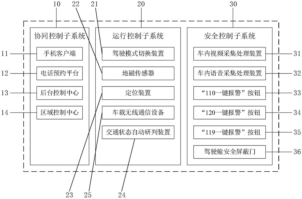 一种新型智能化定制公交的车路协同控制系统及方法与流程