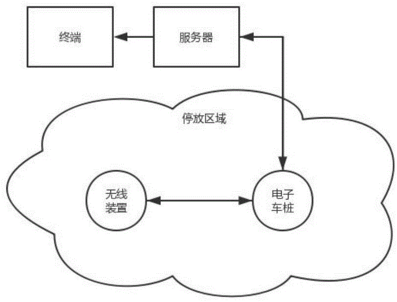 车辆停放区域的管理方法及系统与流程