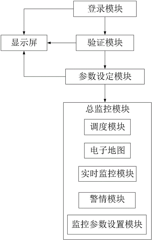 一种智慧交通监控系统的制作方法