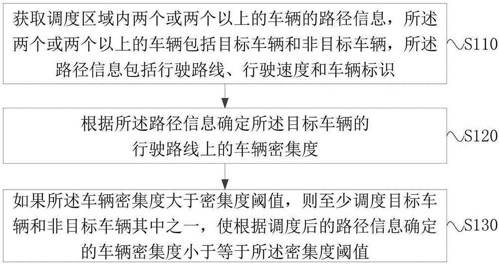 一种车辆调度方法、装置、服务器及存储介质与流程