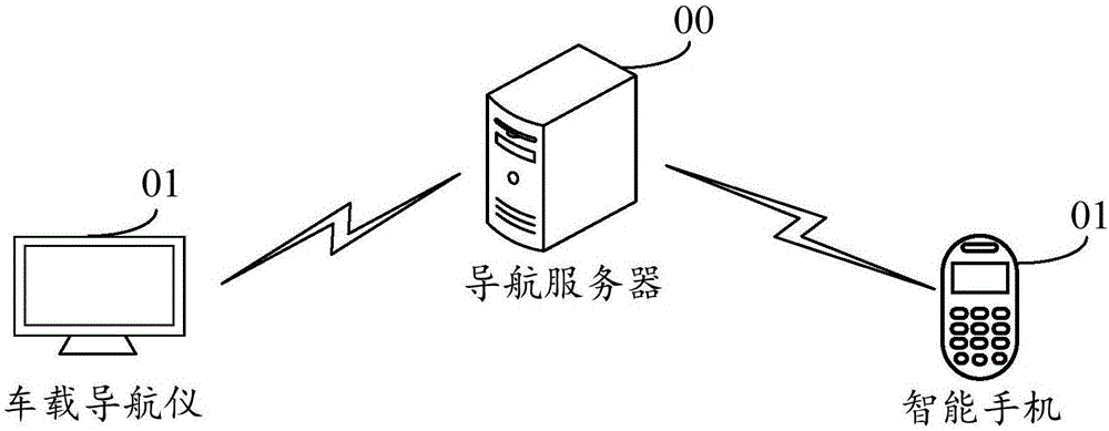 路径推荐方法及装置与流程