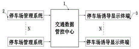 一种停车场实时数显诱导系统的制作方法