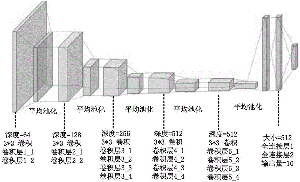 一种输变电巡检图像质量评价方法及系统与流程