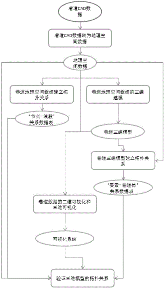 实现基于WebGL三维巷道地理信息系统的方法与流程