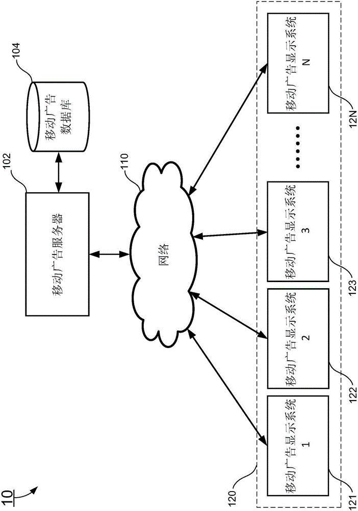 用于移动广告系统的车载广告显示系统的制作方法