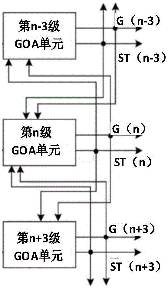 GOA电路及显示面板的制作方法