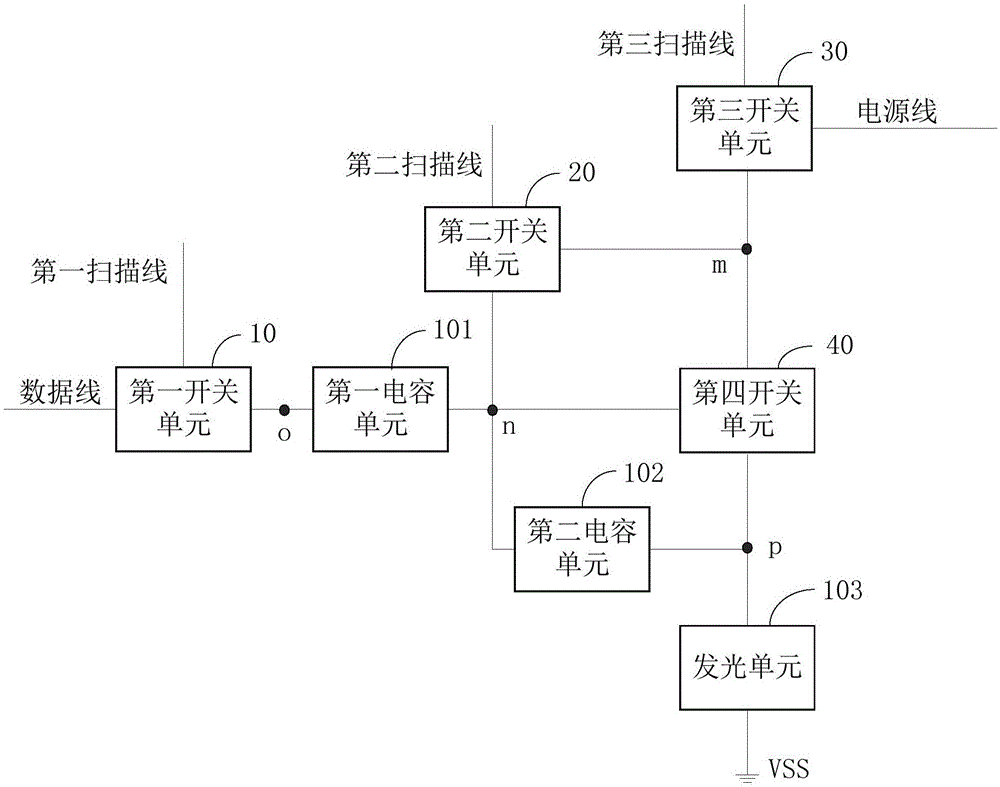 一种显示面板的驱动电路、驱动方法及显示装置与流程