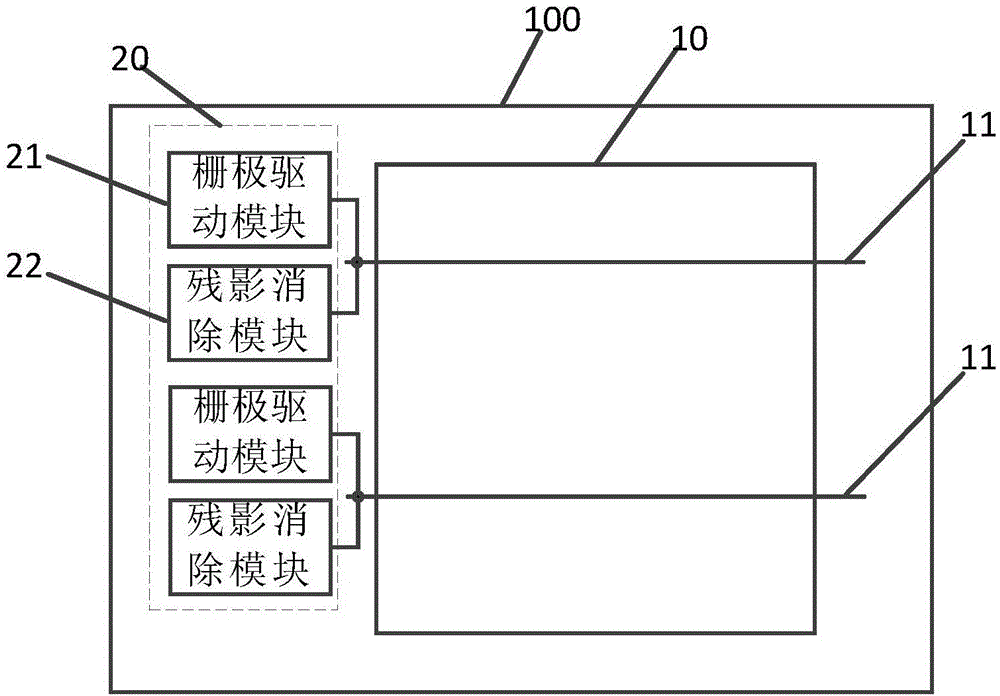 一种栅极驱动电路及显示面板的残影消除方法与流程