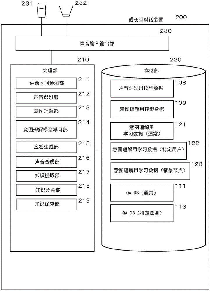 成长型对话装置的制作方法